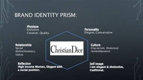 dior brand philosophy